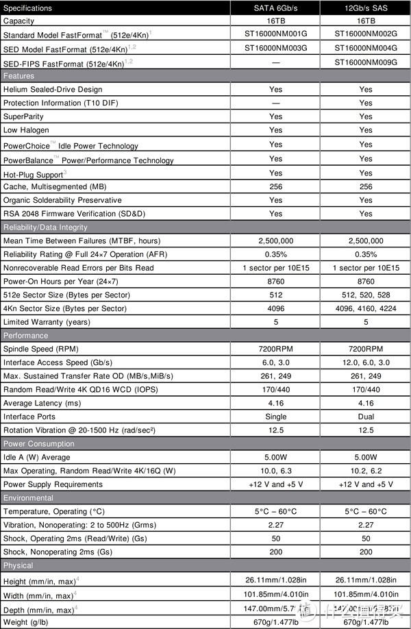 二维磁记录技术：SEAGATE 希捷 推出多款16TB容量硬盘