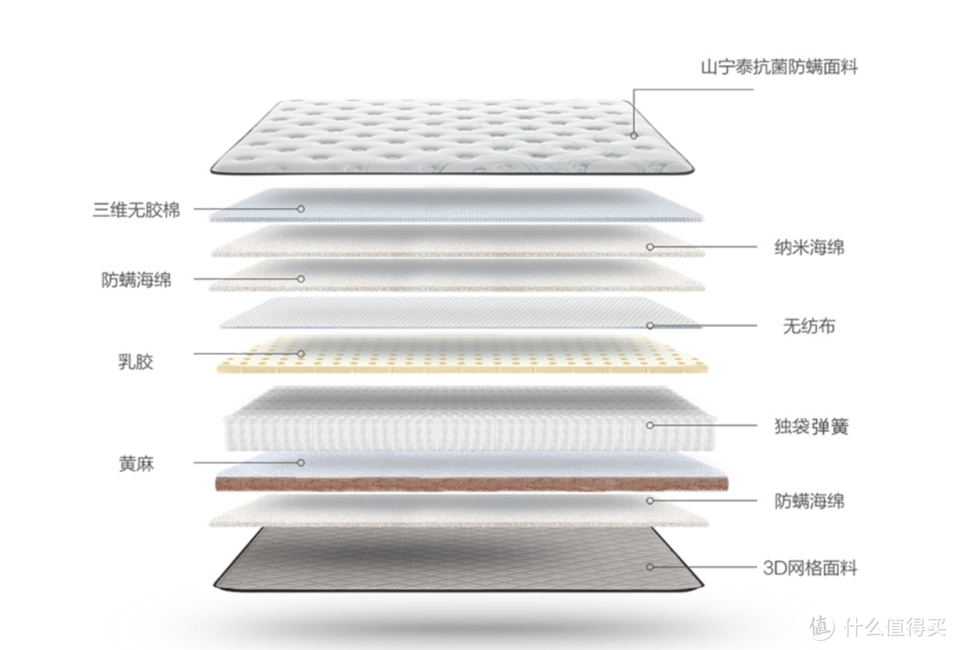睡一张好的床垫，是种什么体验：喜临门 光年plus乳胶床垫