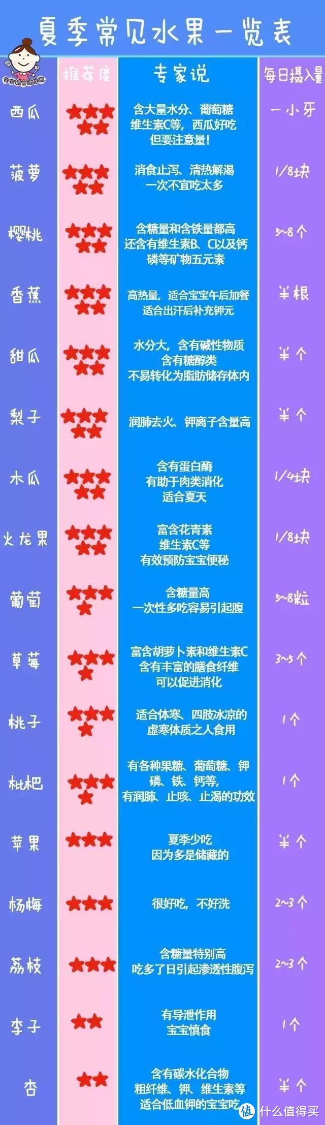 饭前吃伤胃、饭后吃腹胀…这7个最常见的水果误区，超过一半的中国家庭都被坑过！