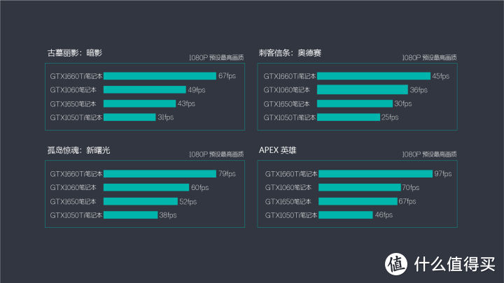 惠普暗影精灵5游戏本测评：品质一线性价比之选