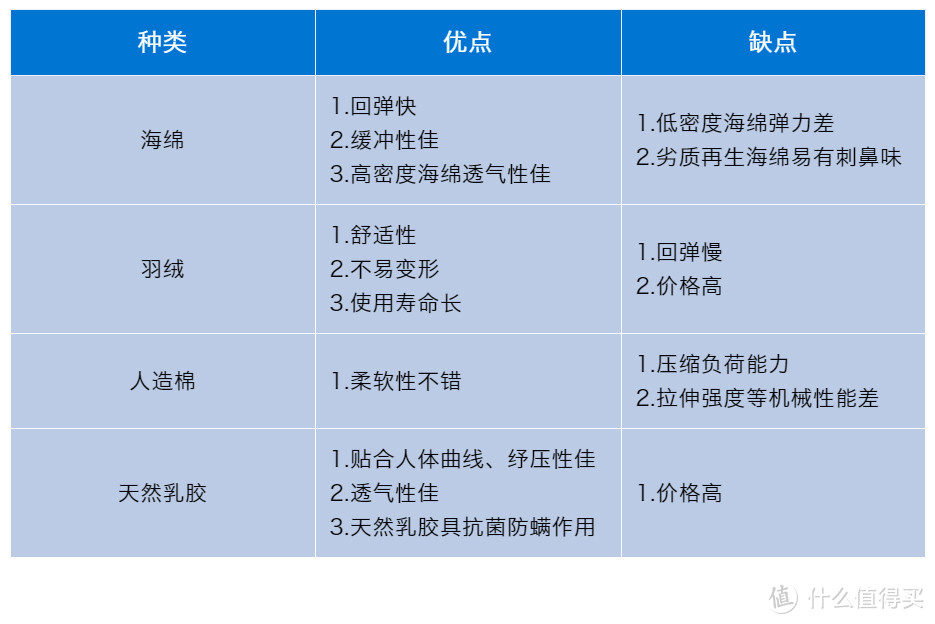 客厅沙发这样选！完整选购技巧，连家具专家也要get！