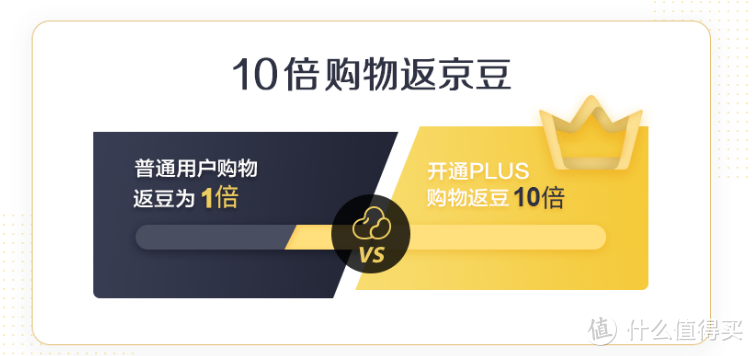 一篇文章帮你解读京东PLUS会员专享权益、高性价比购买方式和羊毛福利