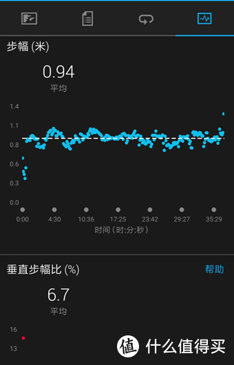 如何正确的跑步：全部交给这款跑步手表来搞定