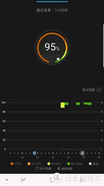 如何正确的跑步：全部交给这款跑步手表来搞定