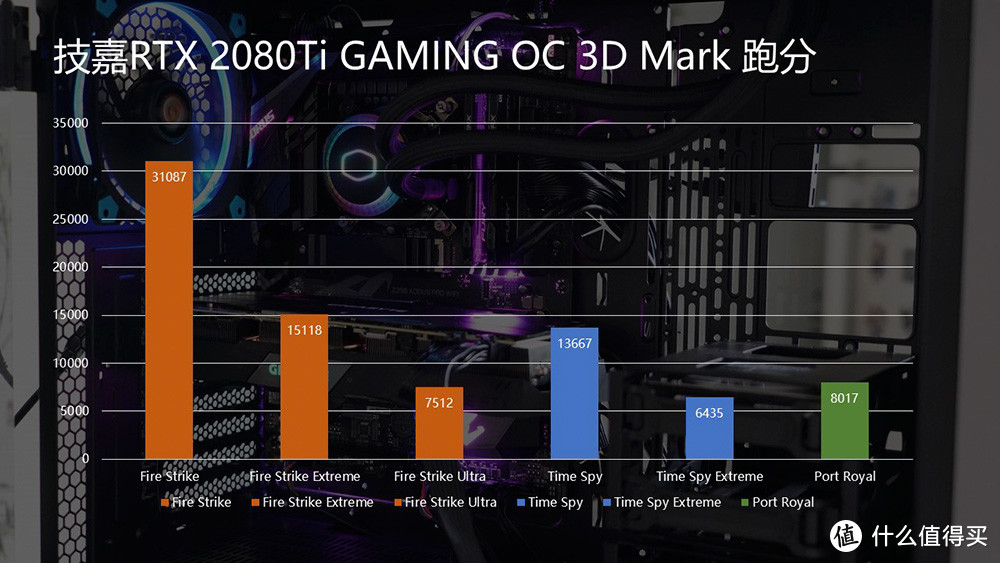 预算两万配个啥？技嘉套装Z390 + RTX2080Ti装机记