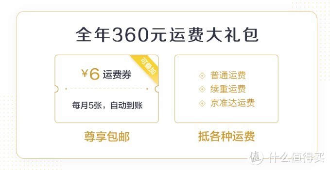 一篇文章帮你解读京东PLUS会员专享权益、高性价比购买方式和羊毛福利