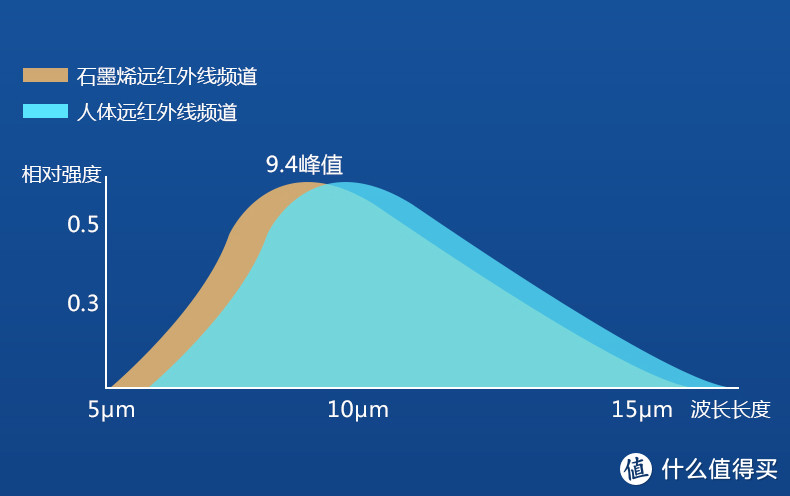 天天在办公室给眼睛做免费SPA，烯时代纯石墨烯护眼罩初体验