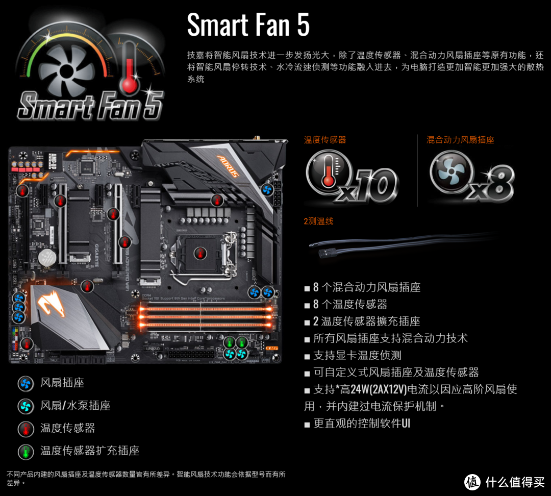 质保四年，技嘉 Z390 AORUS PRO WIFI 主板开箱测试