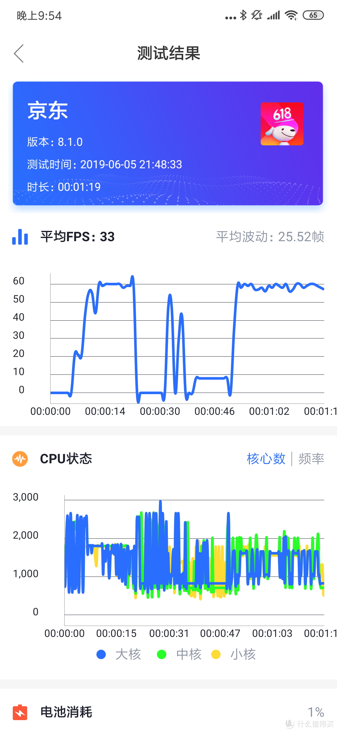 唠哩唠叨说——Redmi K20 Pro 首发开箱简评