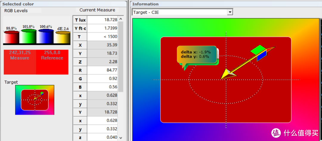 这是菲伯尔HDMI线时候的红色，同样排除误差的影响，也可以认为没有差别