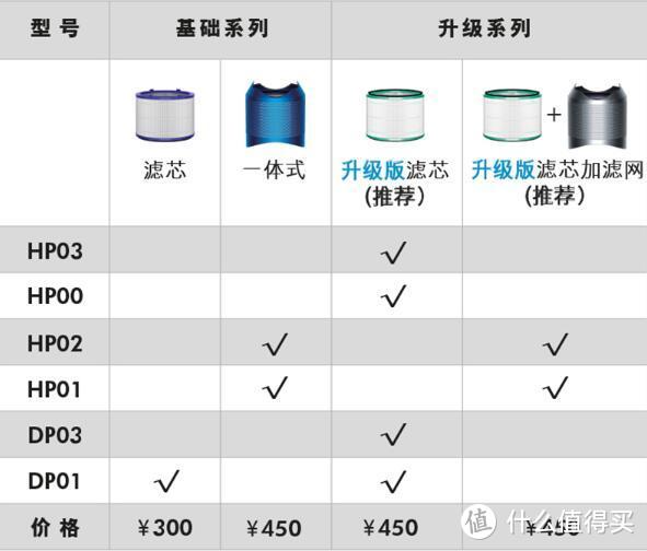 儿子说：哇，好大的吹风机——戴森 DYSON HP03 无叶空气净化冷暖风扇