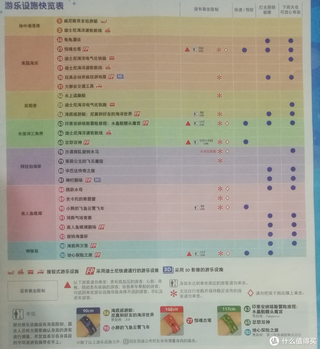 东京迪士尼大型攻略（陆地+海洋），购票、周边住宿、酒店巴士往返园区、游乐、表演、园区餐饮、园内寄信