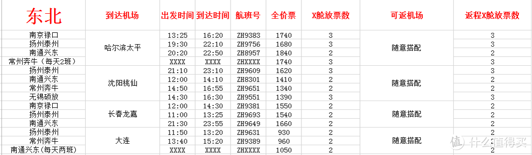 （伸手党福音）Base江苏周边，亚洲万里通兑换深航最详细攻略