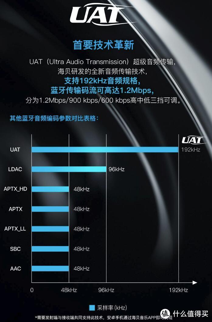 618学堂：防水小跳豆变身蓝牙耳放小金刚-海贝W5蓝牙耳放体验