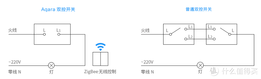 一篇看懂Aqara智能家居产品