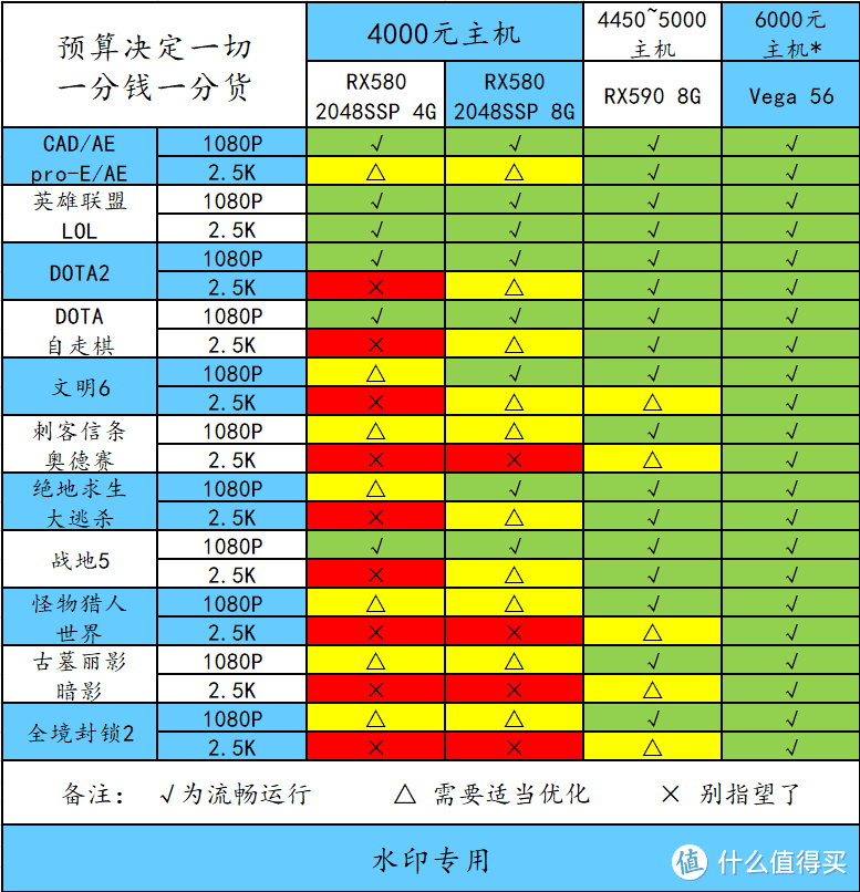 金牌装机单：中端性价比主机和显示器选购指南！看这个就够了！