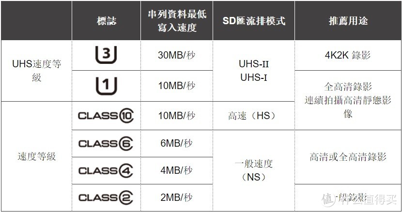 SWITCH的内存卡和电源，购买前要注意的事