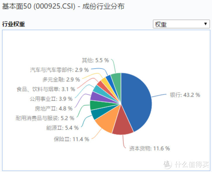 拆解几个基金定投组合