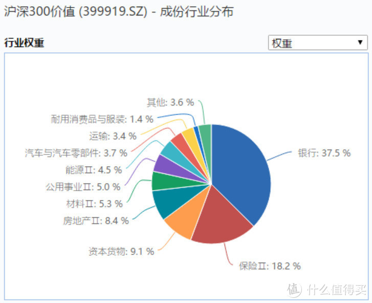 拆解几个基金定投组合