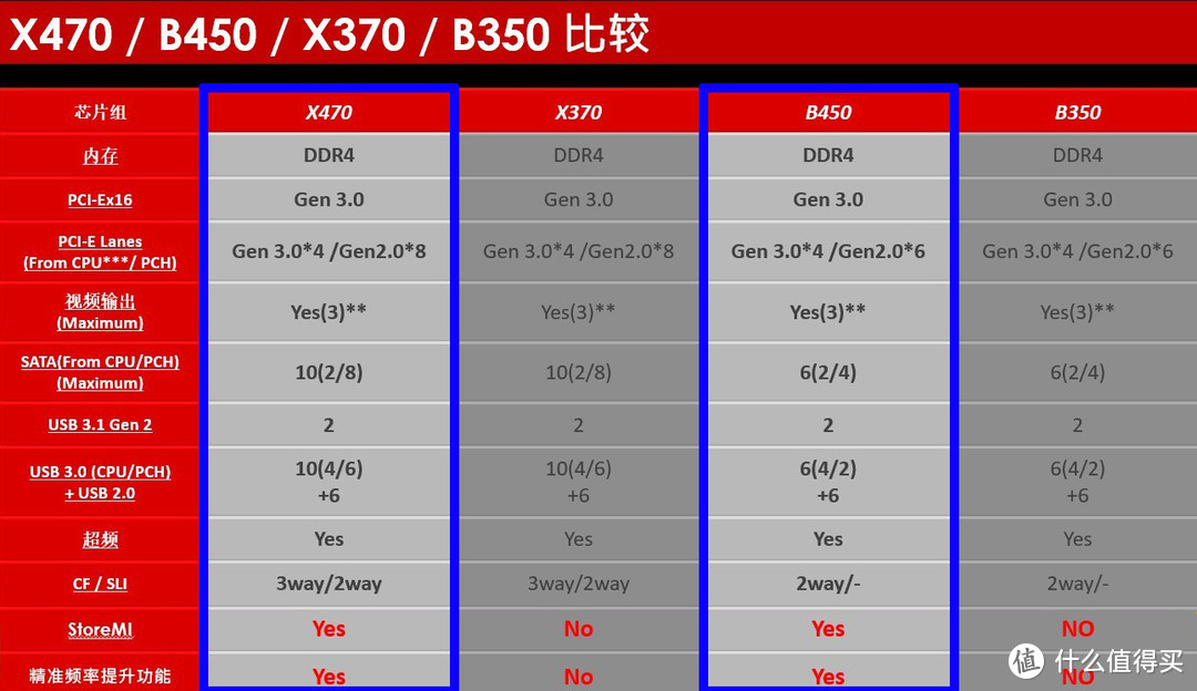 等等党的胜利，玩转 618 金牌装机单之 AMD Yes！