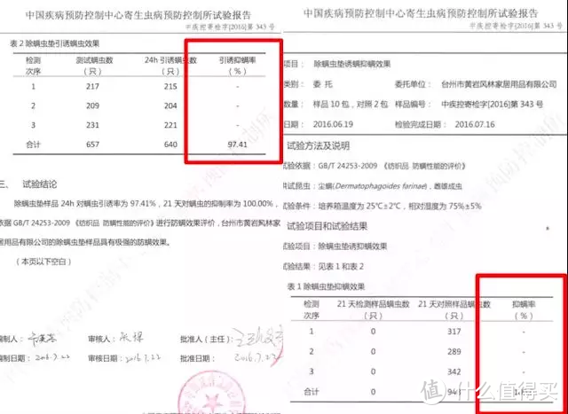 只需躺着！神奇螨虫贴，让你亲眼见证身边800W螨虫被消灭