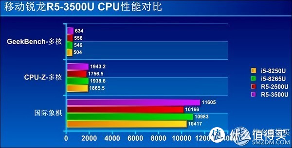 到底升级了啥？ 荣耀MagicBook 2019款 对比 2018款