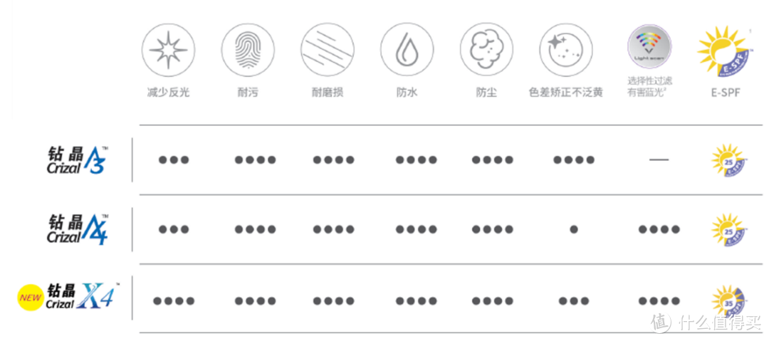 眼镜挑选指南！手把手教你挑出适合自己的镜片！