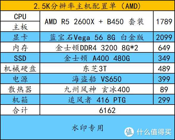 金牌装机单：中端性价比主机和显示器选购指南！看这个就够了！