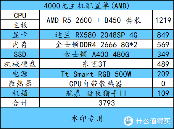 金牌装机单：中端性价比主机和显示器选购指南！看这个就够了！