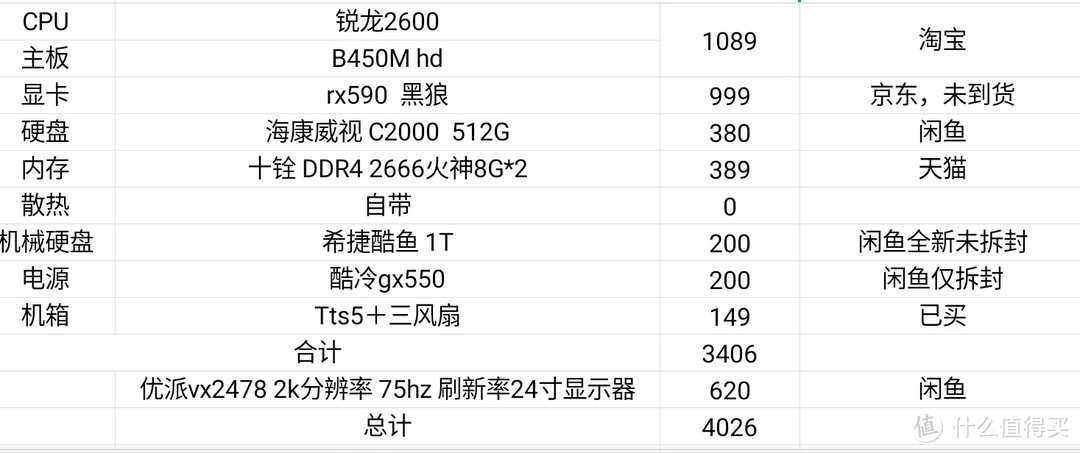 记我的坎坷装机路(附详细装机步骤＋装系统)