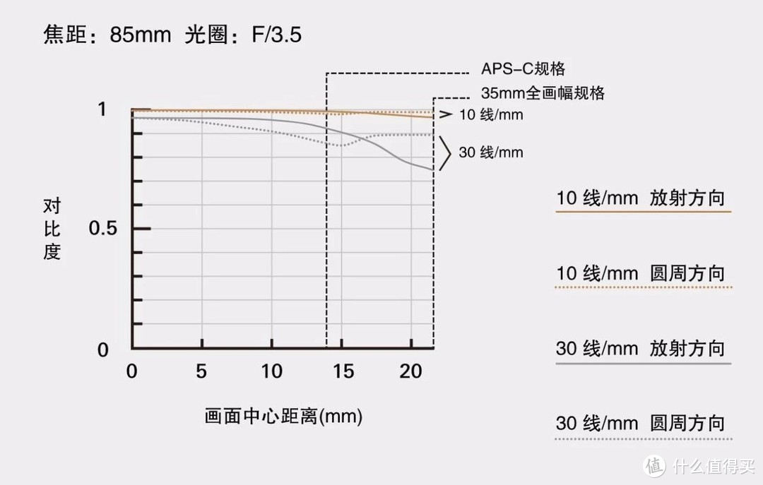 变焦人像镜？腾龙35-150/2.8-4 Di VC OSD评测