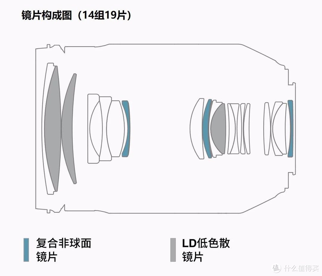 变焦人像镜？腾龙35-150/2.8-4 Di VC OSD评测