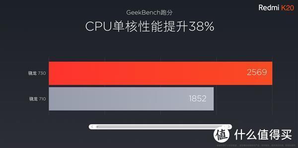 高通官方數據顯示,對比驍龍710的kryo 360架構cpu,驍龍730單核心性能