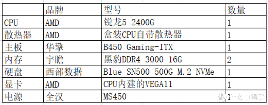 金牌装机单：4K屏幕普及大作战——4K屏办公游戏PC配置推荐