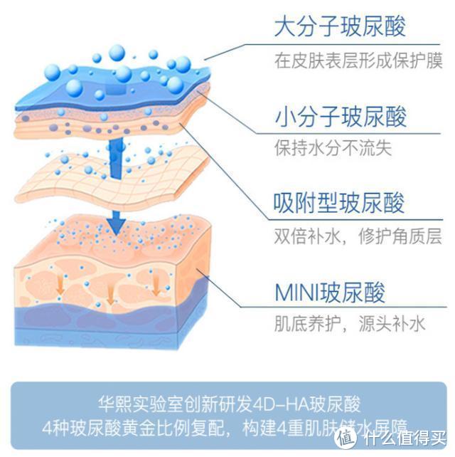 这绝对是我用过最好的玻尿酸护肤品！