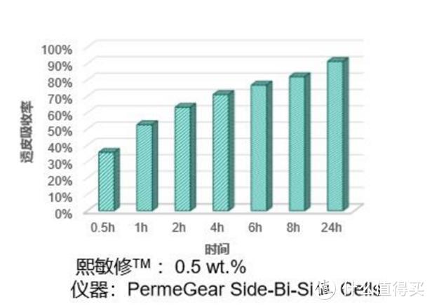 这绝对是我用过最好的玻尿酸护肤品！