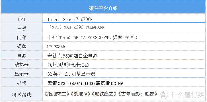 畅玩3A大作，甜品级定位，旗舰级表现--索泰GTX 1660Ti-6GD6霹雳版OC HA显卡体验