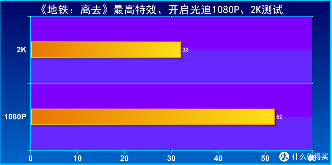 畅玩3A大作，甜品级定位，旗舰级表现--索泰GTX 1660Ti-6GD6霹雳版OC HA显卡体验