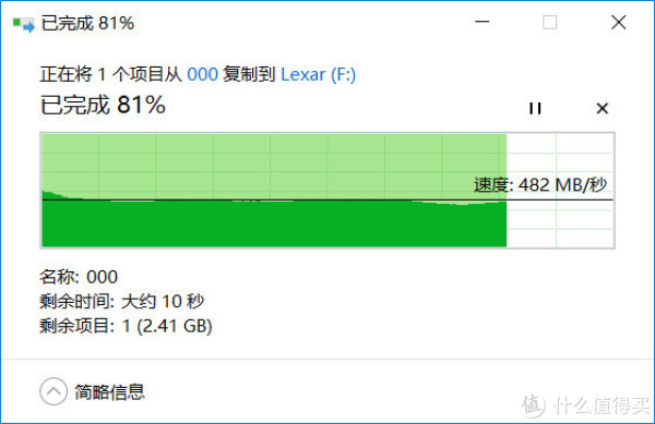 10G压缩文件测试  写入