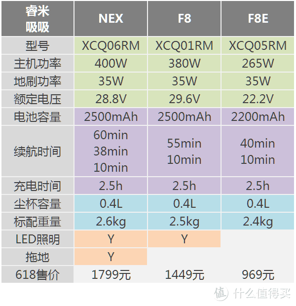 家居清洁不止一面，睿米NEX无线吸尘器评测