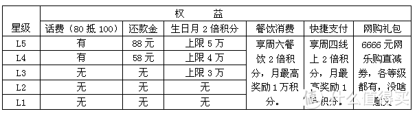 刚说完民生要发力了吗？加油金回归了