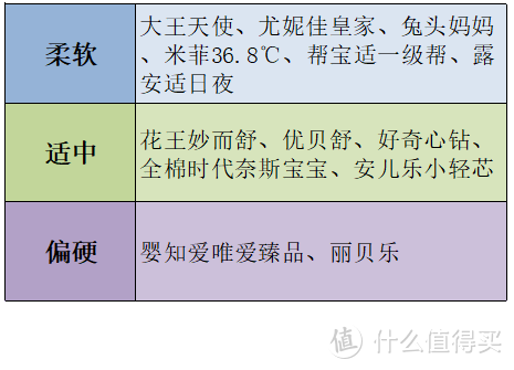 618纸尿裤选购经验分享——十三款婴儿纸尿裤使用体验