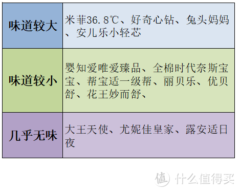 618纸尿裤选购经验分享——十三款婴儿纸尿裤使用体验