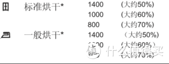 618值无不言特辑——2019年明明白白热泵干衣机选购清单