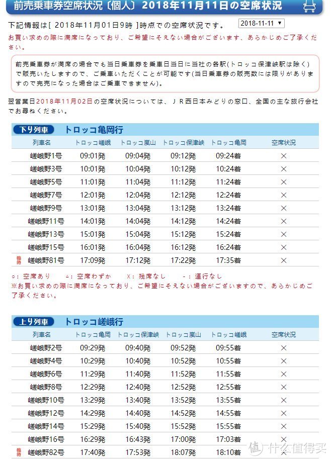 嵯峨野观光小火车游玩攻略 嵯峨野旅游指南 什么值得买