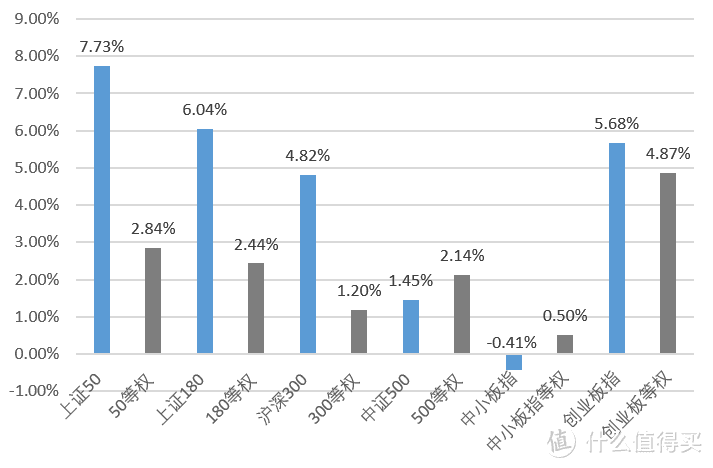 指数基金调仓，对我们有什么影响？