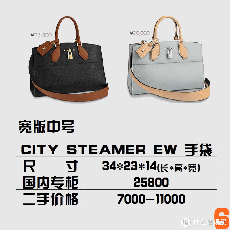 争气包 蒸汽包 更合适 LV City Steamer