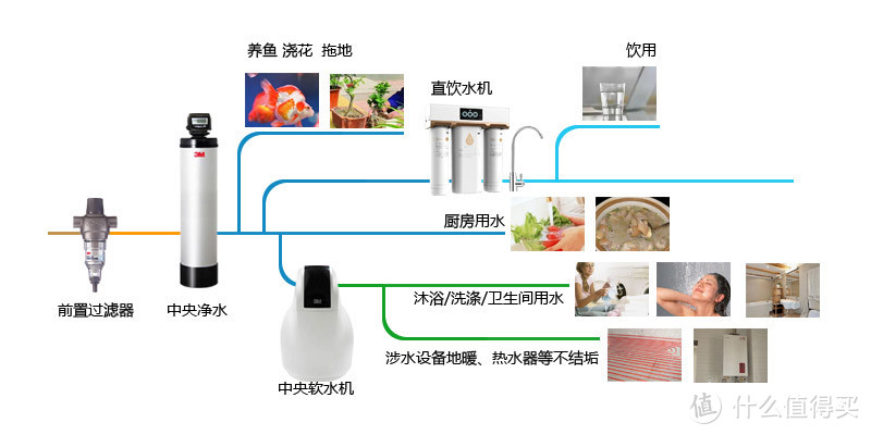 净水设备选的头晕，理清思路最重要