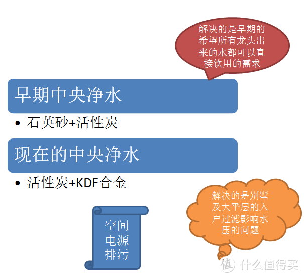 净水设备选的头晕，理清思路最重要