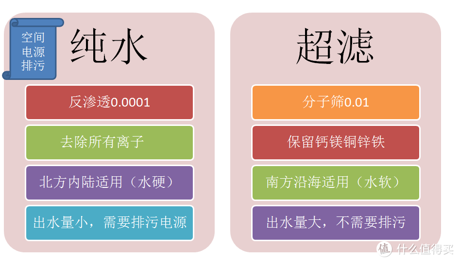 净水设备选的头晕，理清思路最重要